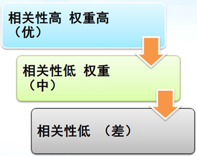 站群系统进化论：从链接工厂到AI内容架构的数据博弈